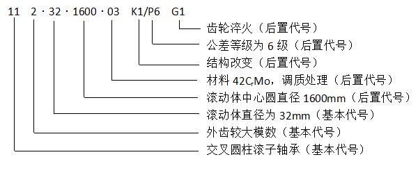 轉(zhuǎn)盤軸承型號(hào)都代表含義